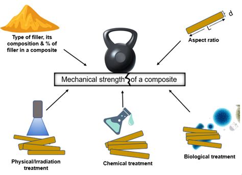 impact strength of bioplastic material